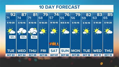 10 day forecast dallas|7.